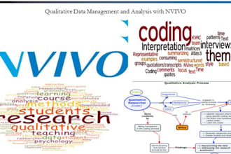do capstone research, topic, nvivo analysis, coding, qualitative research