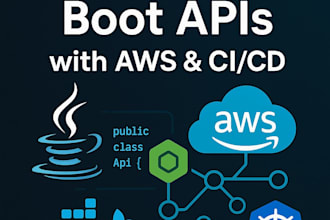 do java spring boot apis AWS deployment performance tuning