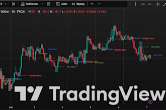 code, modify tradingview pinescript indicator and strategy