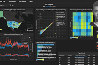 analyze your business data and build predictive ml models