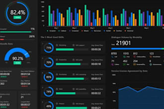 design dynamic excel dashboards with charts, kpis, and pivot tables