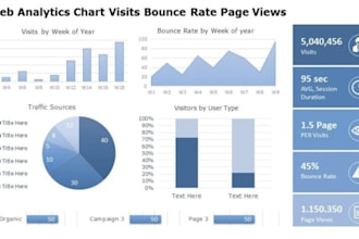 do data visualization and dashboard design in google sheets and excel