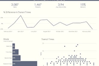 create intuitive and interactive tableau dashboards and solutions