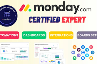 monday project, CRM, expert com dev service work, monday  automation task