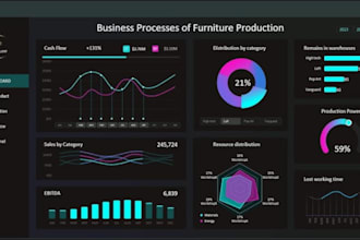 design interactive tableau and power bi dashboards for your data