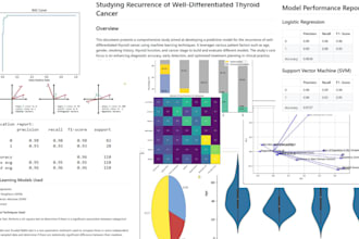 develop powerful predictive machine learning models
