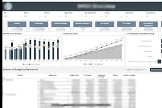 create power bi dashboards with sql and power query