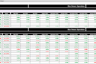 create sql dashboards and reports with tableau or excel