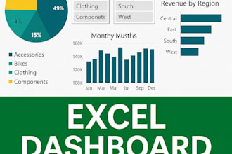 create an excel dashboard using pivot table, slicer and charts