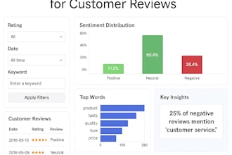 analyze customer feedback and build dashboards