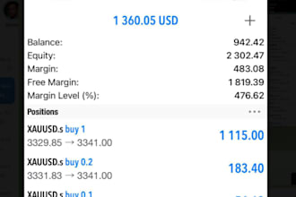 mt4 mt5 account management passing evaluation stage and make good profit