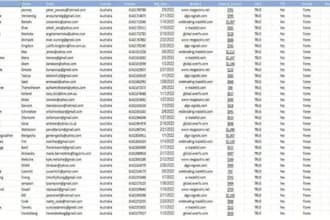 generate verify fresh lead, investor leads, business lead, forex lead
