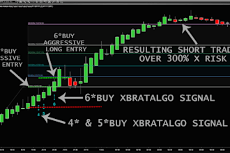 build, modify and code nt8 ninjatrader 8 tool tradingview pinescript indicator