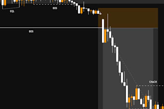 do forex chart analysis for your instagram posts