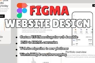 figma website design custom web ui ux mockup saas dashboard figma app prototype