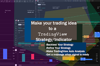 make tradingview strategies and indicators