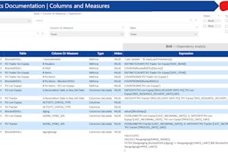 document your data ecosystem with full object traceability