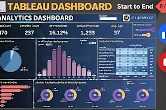 setup looker bi, power bi and tableau dashboards