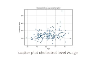 create professional data visualizations using python and matplotlib