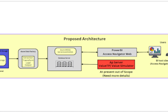 be your freelance tech architect