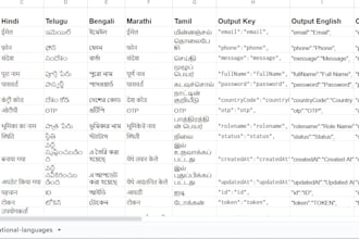 build the responsive websites and do the data entry as well