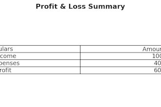 maintain your quickbooks accounts and perform bank reconciliation