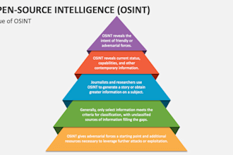 find ip address,osint,location trace,trace fake account,trace email,trace scams