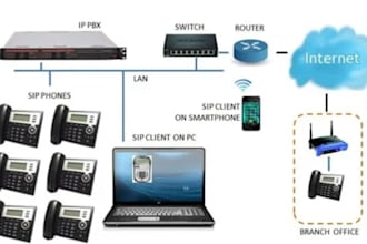 setup office phone system ipbx pbx extension or did number sip trunk