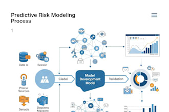 build and audit predictive risk models python tensorflow pytorch sklearn