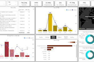 deliver nlp solutions sentiment analysis and chatbots