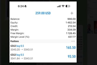 manage your mt4 or mt5 account management with risk management consistent profit
