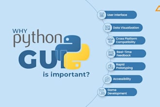 automate instacart and delivery slots with python build bots for amazon shopify