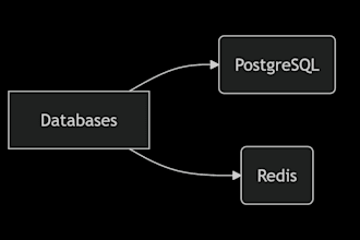expert golang developer microservices rest grpc apis AWS gcp