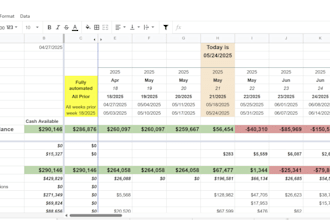 do financial analysis, accounting, modelling and forecasting