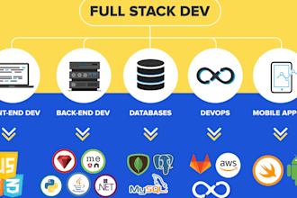 build full stack web apps using java spring boot and reactjs