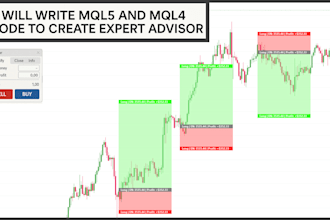 write mql5 and mql4 code to create expert advisor