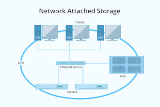 setup your network printer or nas for easy access from all devices