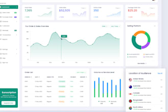chatgpt ai app, ai saas app, ai web application, llm ai software developer, crm