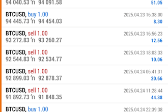 forex trading bot, hft bot, forex ea, expert advisor, deriv bot, boom crashed