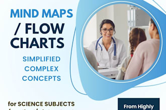 make mind maps for science subjects