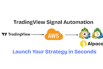 automate your tradingview strategy on metatrader alpaca etc
