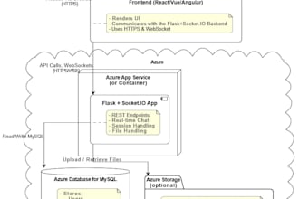 write technical documentation for software projects