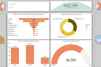 design dynamic power bi dashboards to turn your data into insights