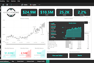 create an interactive and insightful dashboard in power bi