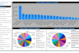 simplify your finances with a custom dashboard