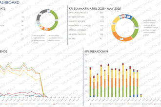 create a custom excel dashboard, tracker, or data report