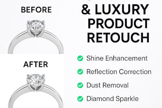 professionally retouch and enhance your product photos for ecommerce