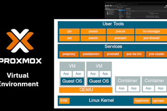 help with proxmox issues and setup, virtual environment, hostbill, whmcs, vmware