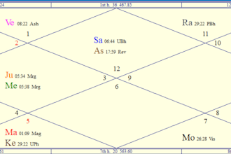 provide accurate kundli analysis based on vedic astrology