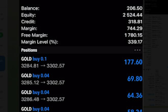 do mt4 mt5 account management passing evaluation stage and make good profit